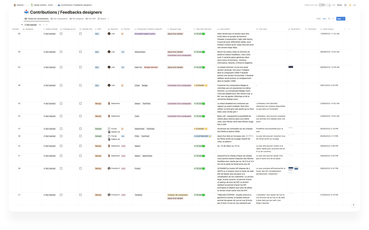 Contribution Journey