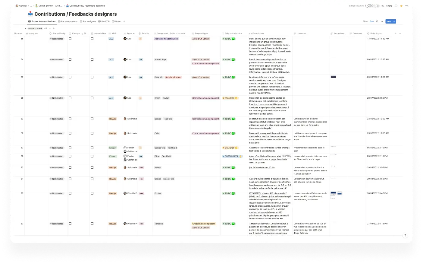 Contribution Journey