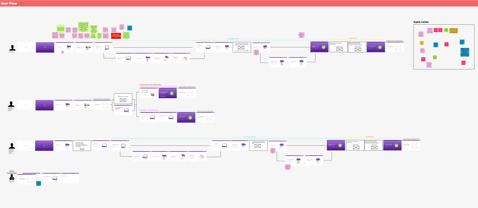 Userflow