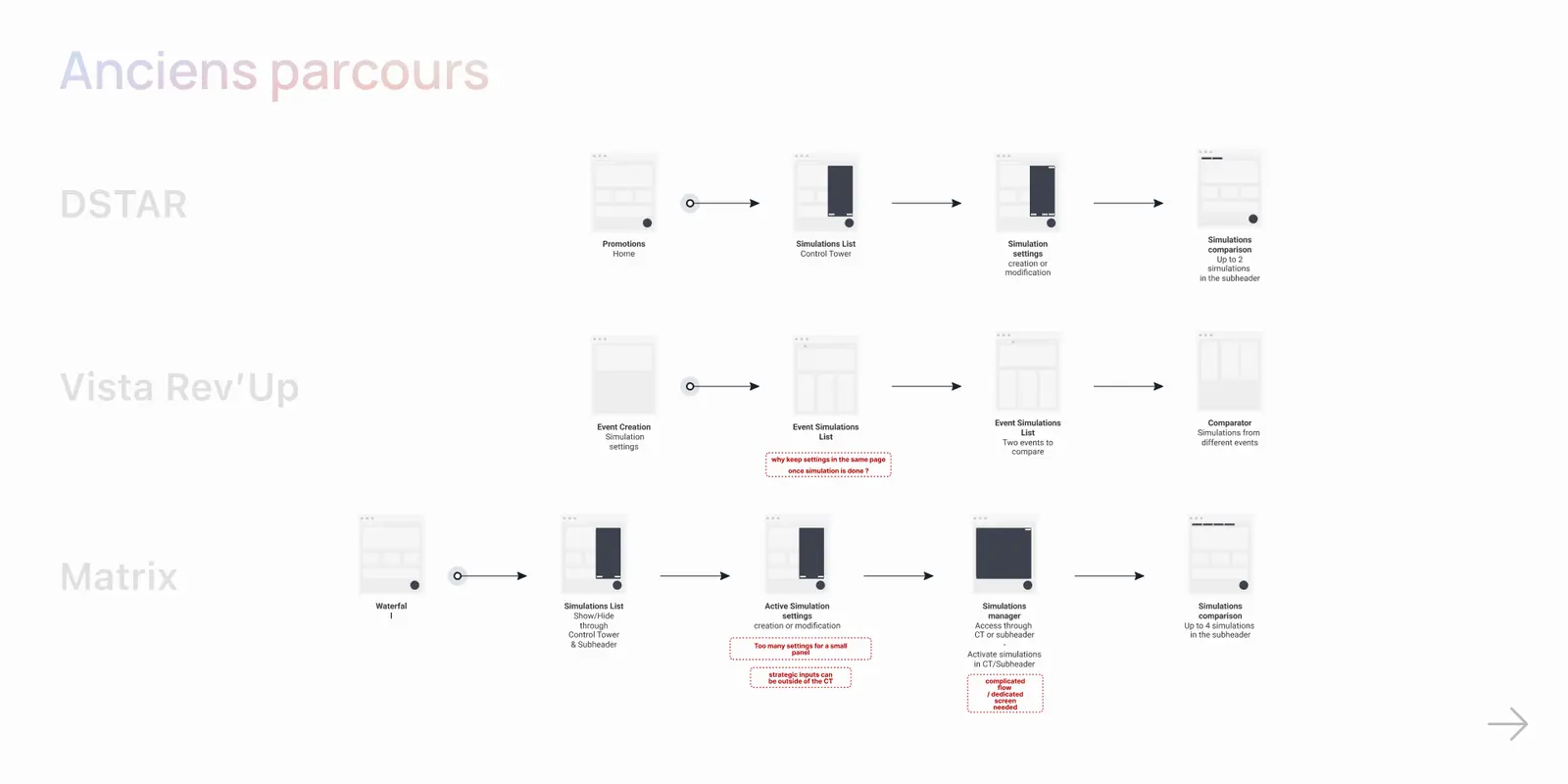 Old patterns of 3 SAAS tools