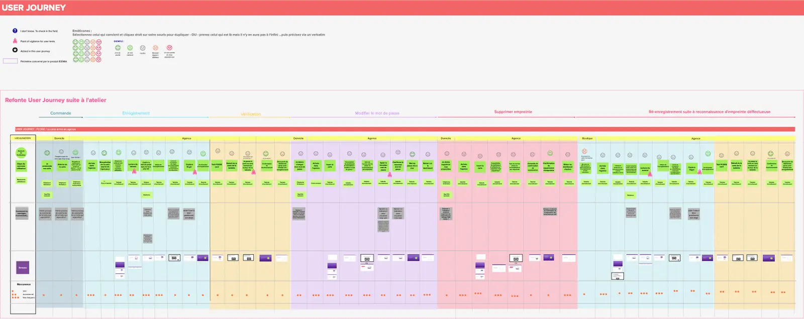 Experience Map