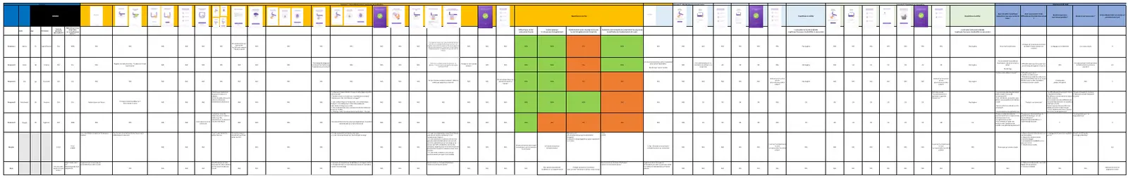 Excel observation grid